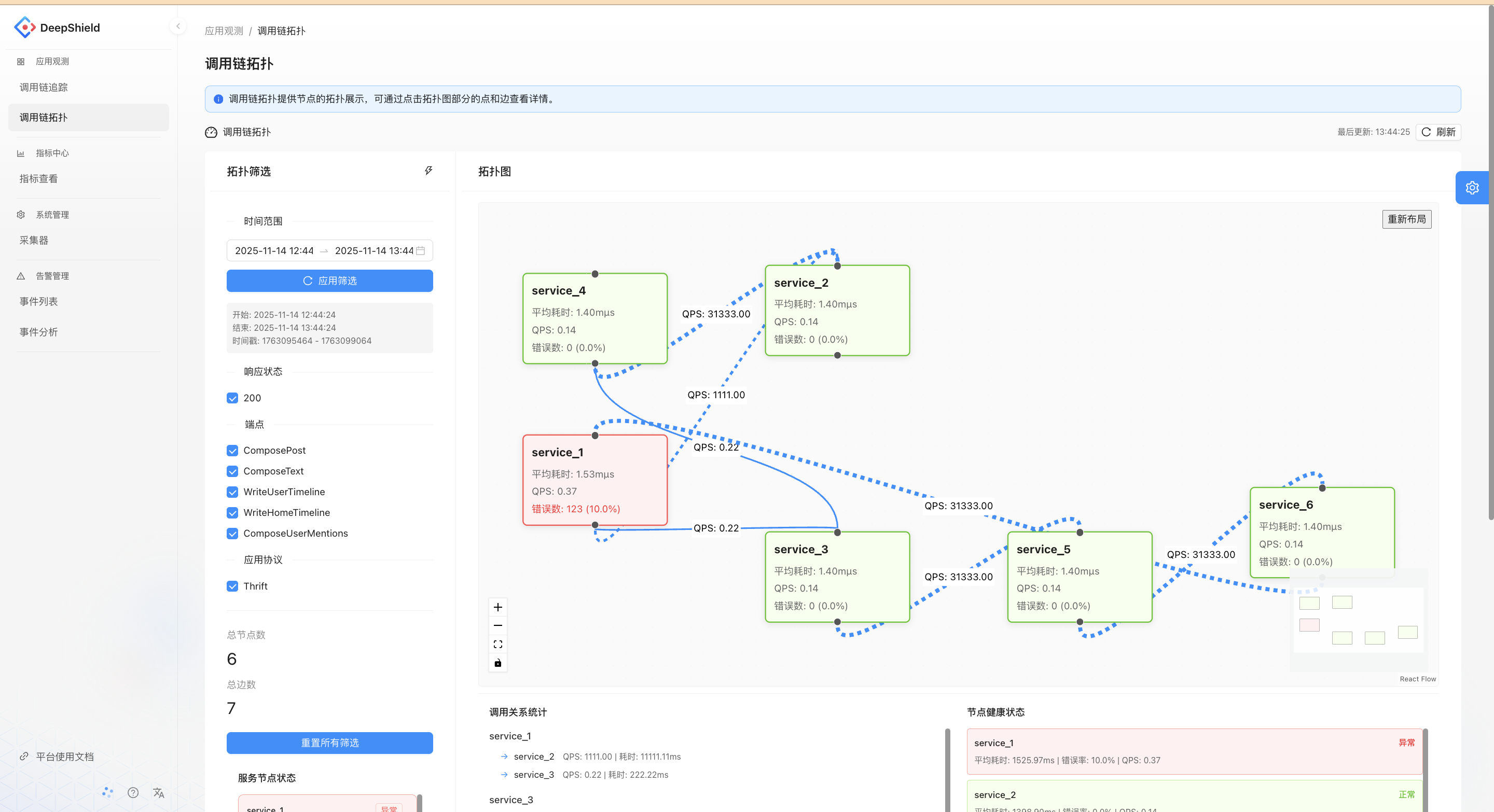 Trace Chain Topology Module